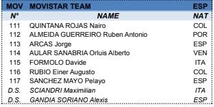 Equipo confirmado de Movistar Team para la Tirreno-Adriático 2025