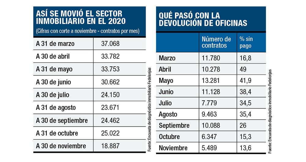¿Hora de desinflar los costos inmobiliarios?_2