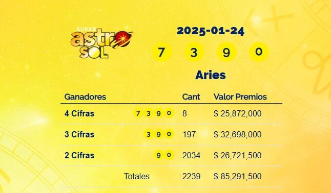Super Astro Sol: resultados del 24 de enero de 2025