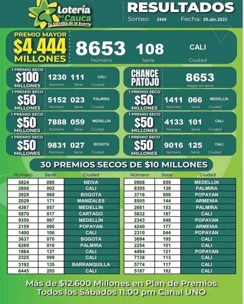 Estos son todos los ganadores.