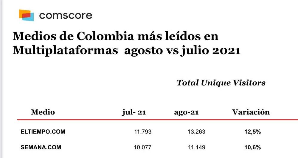 Comscore Semana