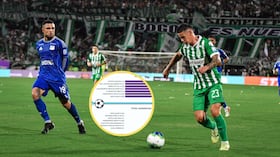 Atlético Nacional lideró los ingresos operacionales con $196.884 millones, seguido de Millonarios.