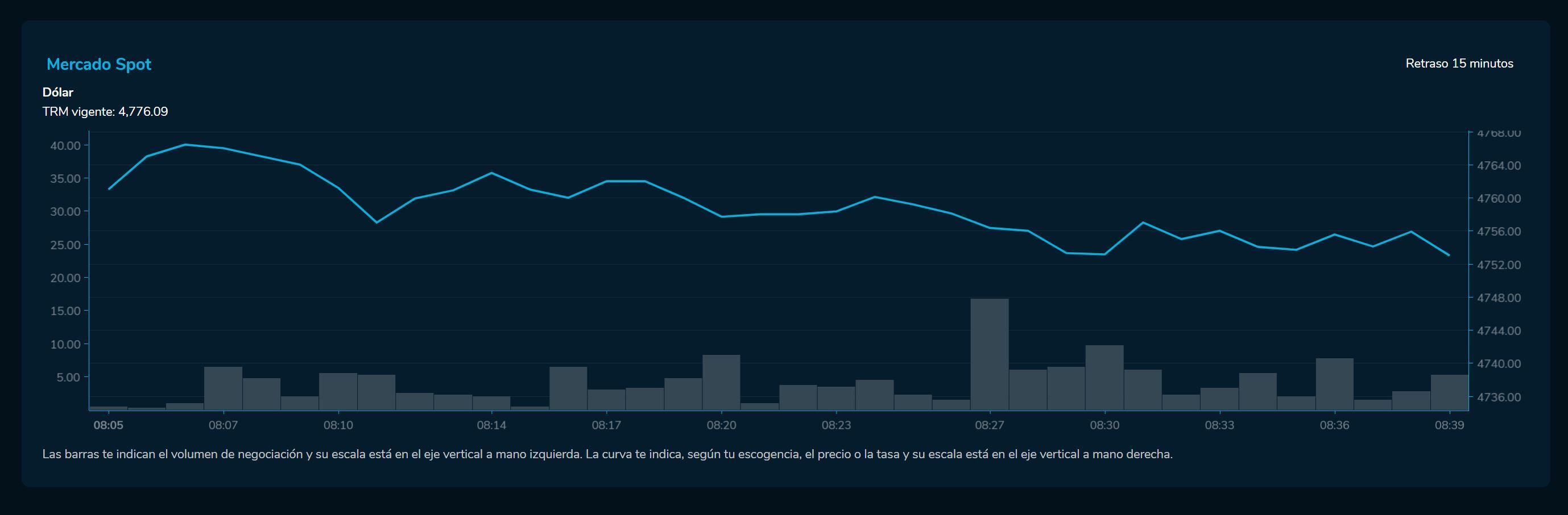 Aperturadivisas 23 de marzo