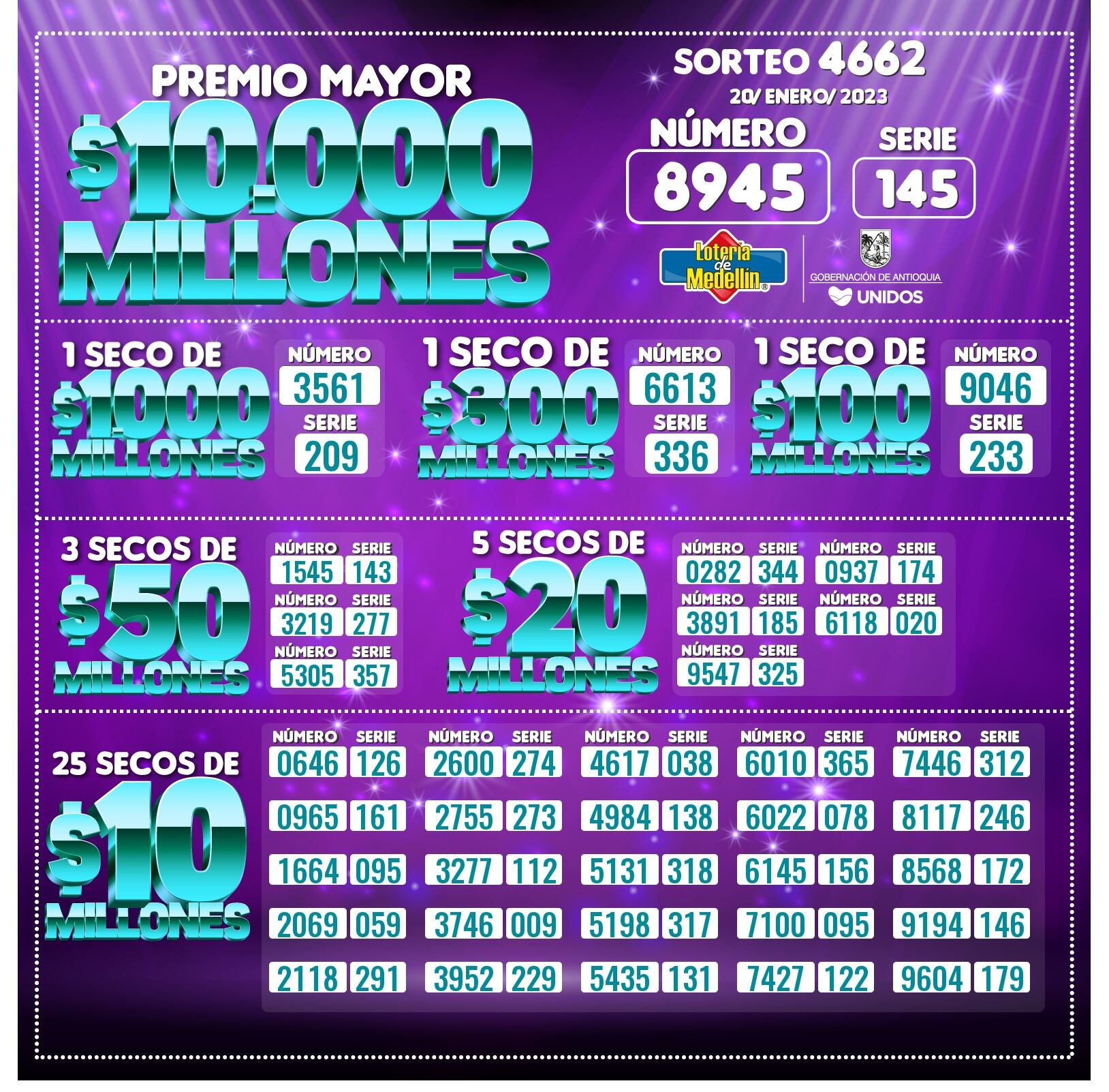 Resultados lotería de Medellín 20 de enero.