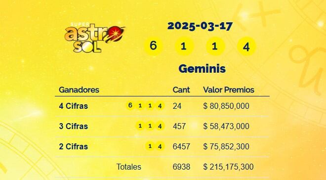 Super Astro Sol: resultados del 17 de marzo de 2025