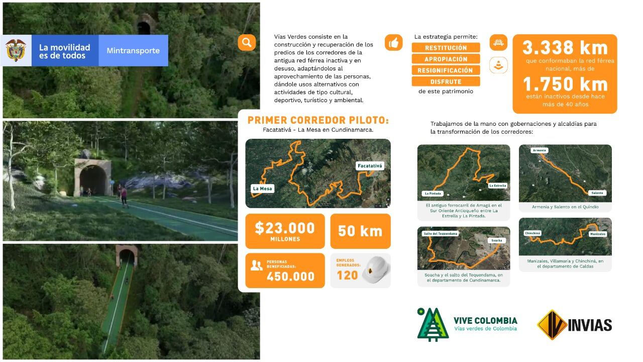 Detalles del corredor verde de Invías