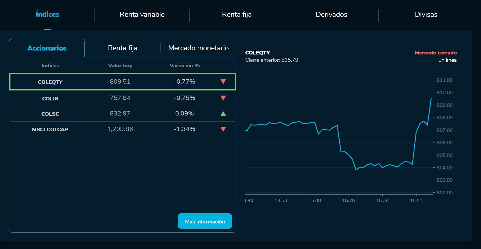 Bvcierre 17 de febrero