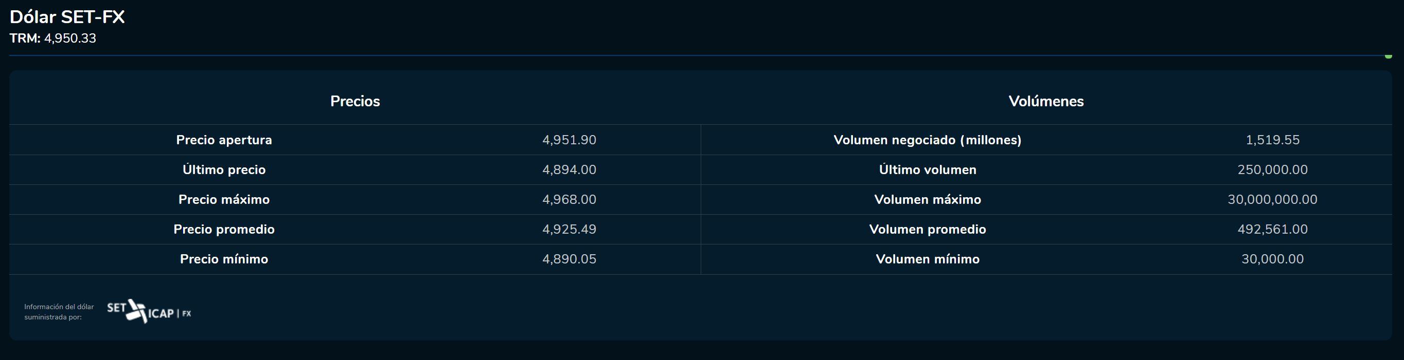 Cierredivisas 22 de febrero