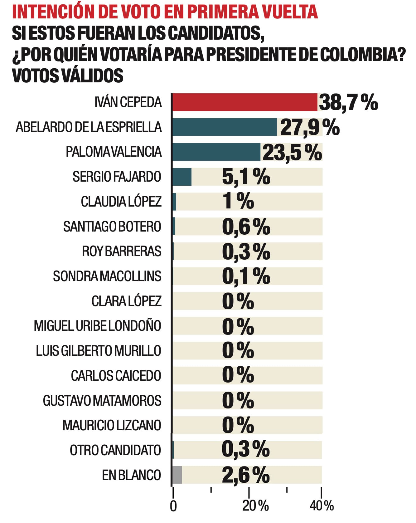 encuesta de AtlasIntel para SEMANA Abril 11 2026