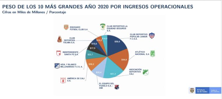Ingresos de Equipos en Colombia.