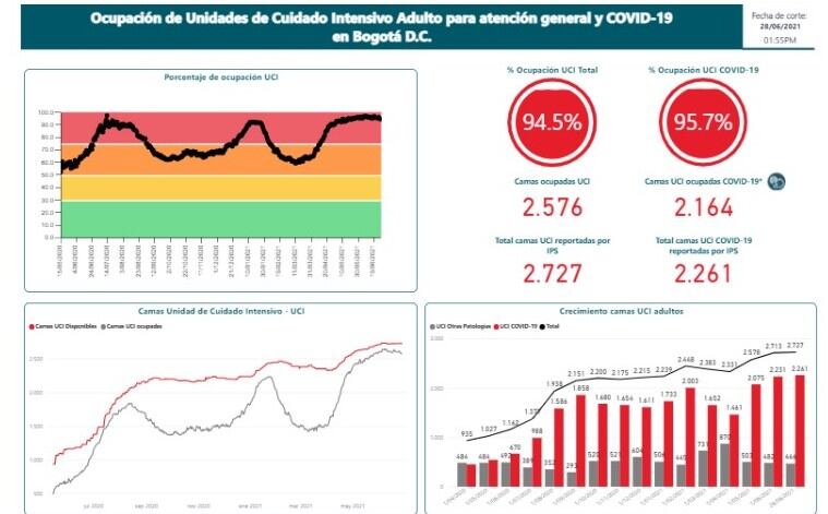 Ocupación UCI en Bogotá.