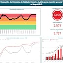Ocupación UCI en Bogotá.