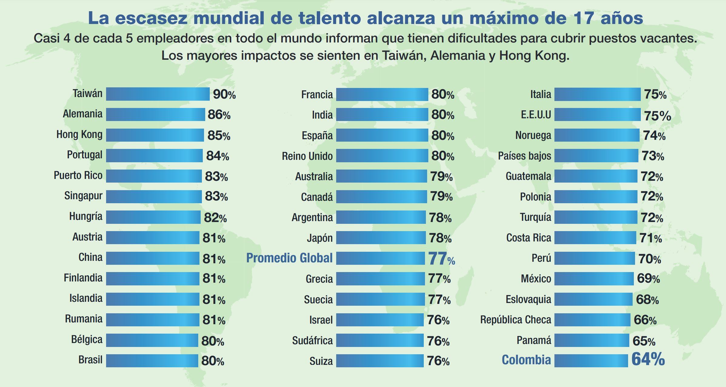 Estudio ManpowerGroup