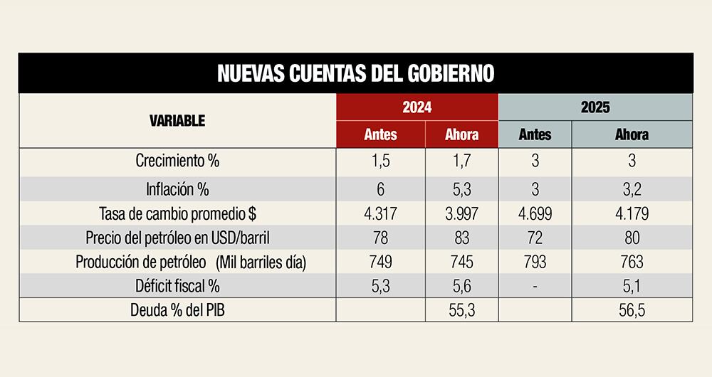 Gobierno, cuadrando caja_5