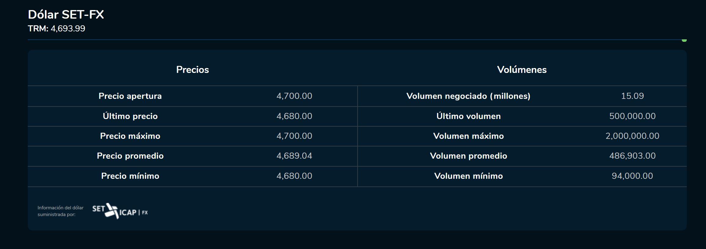 Aperturadivisa 16 de enero