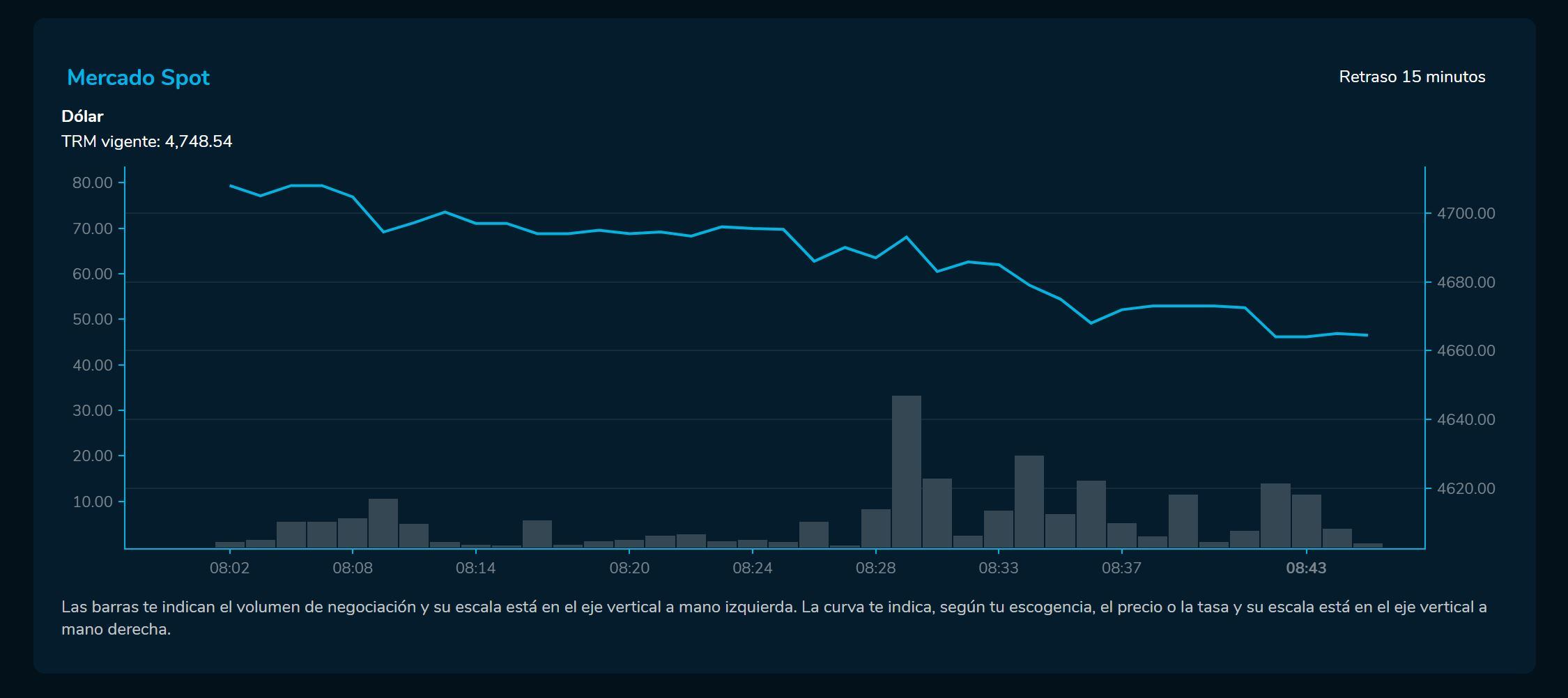 Apertura divisa 12 de enero