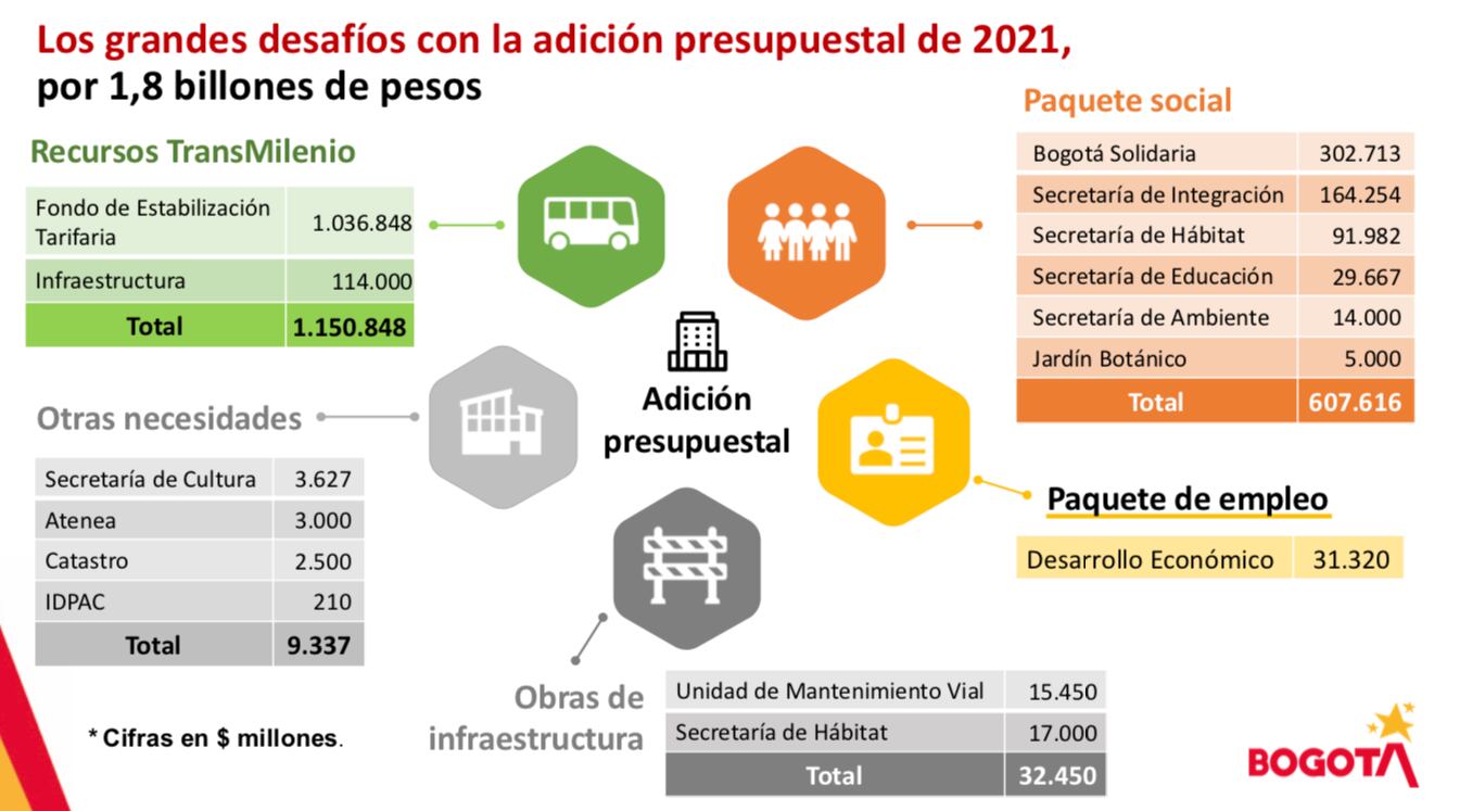 Plan de Rescate Social