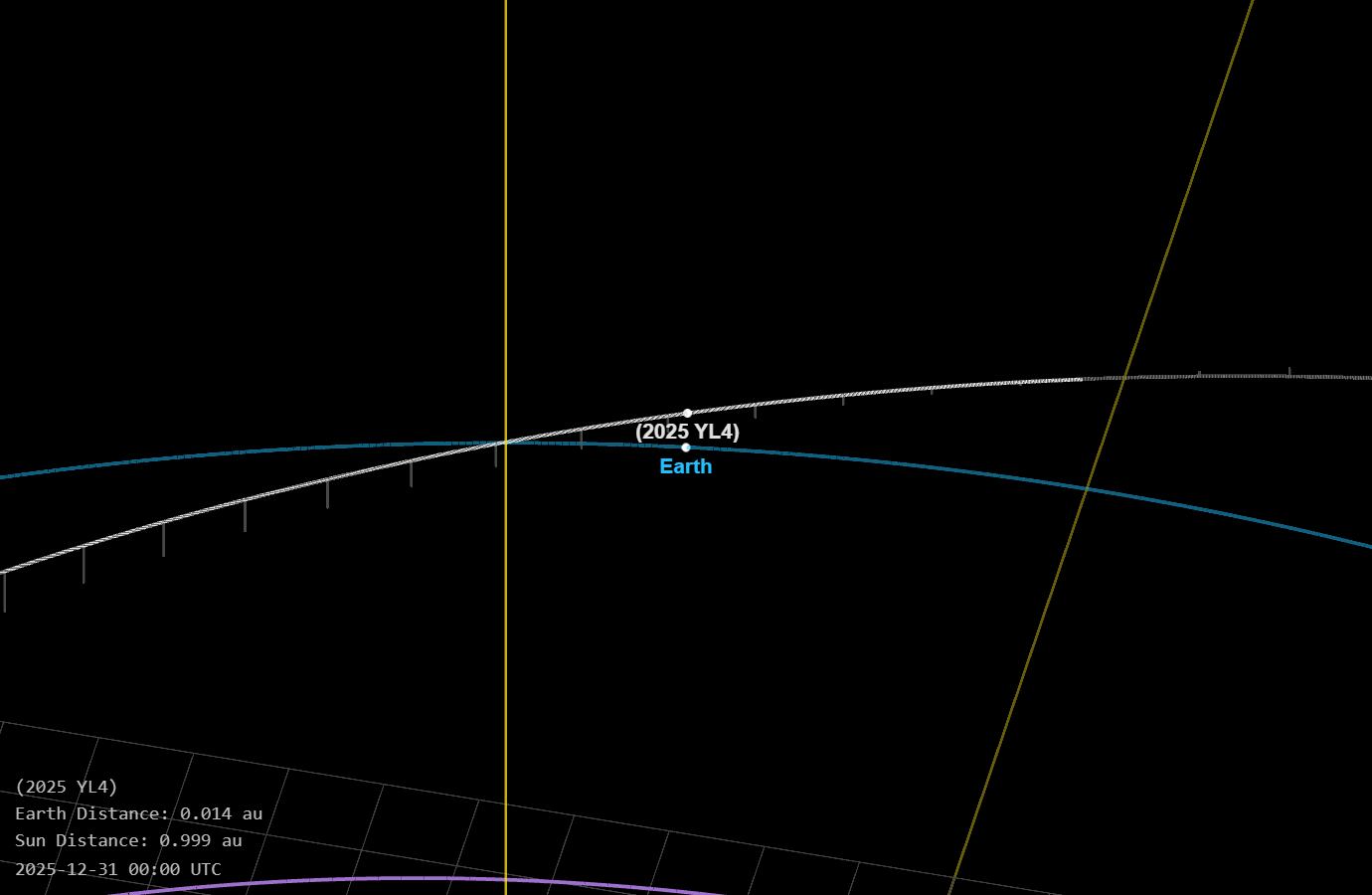 Con un tamaño de 52 pies, comparable a una casa, este asteroide será monitoreado de cerca.