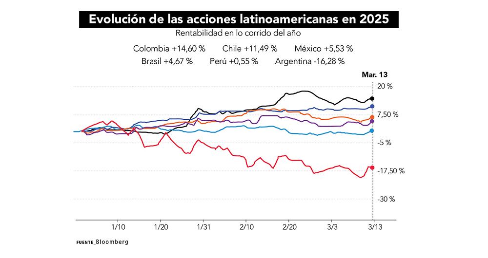 Acciones: llegó la hora del desquite_2