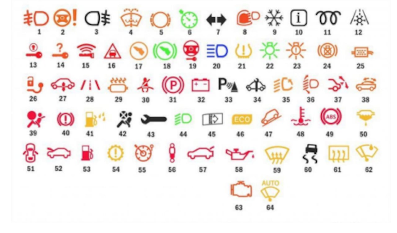 Conocer el significado de los testigos del carro es clave para entender su funcionamiento y las señales de alerta.