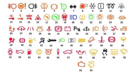 Conocer el significado de los testigos del carro es clave para entender su funcionamiento y las señales de alerta.