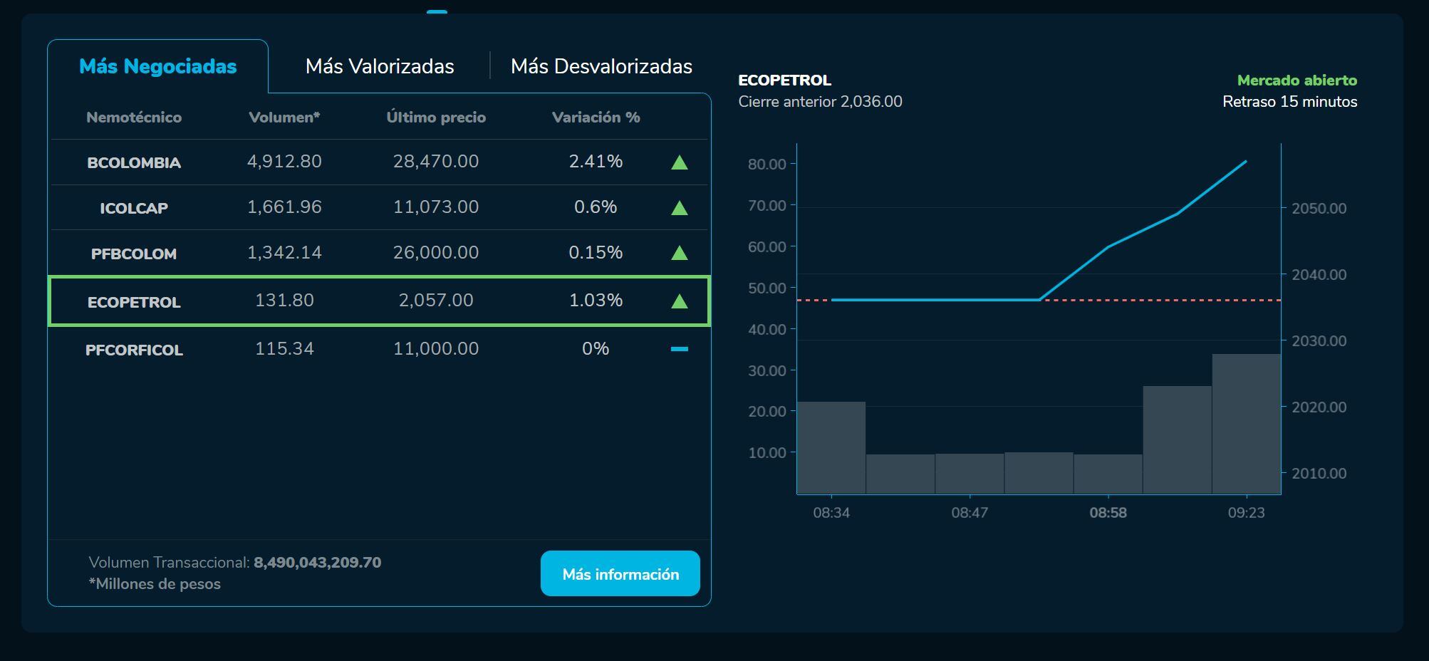 Aperturabvc 01 de junio