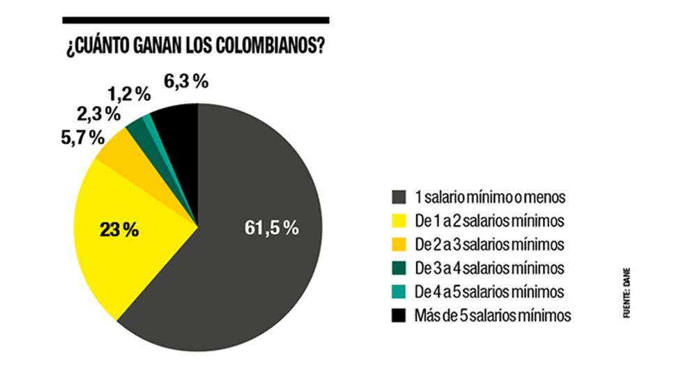 La cuota inicial de la laboral_5