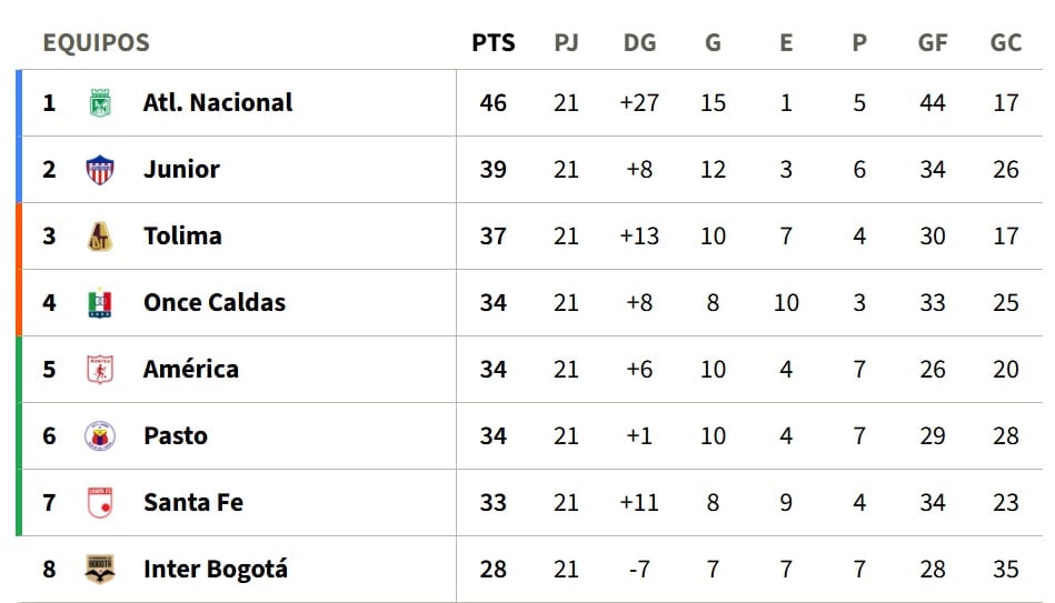 Tabla de reclasificación