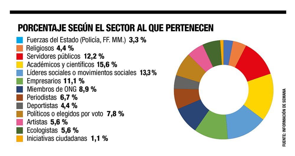 Radiografía del liderazgo en Colombia_6