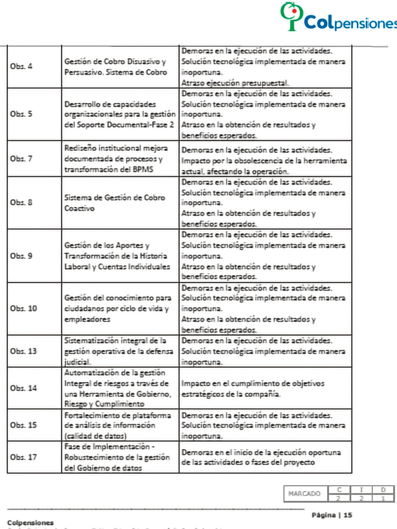Colpensiones