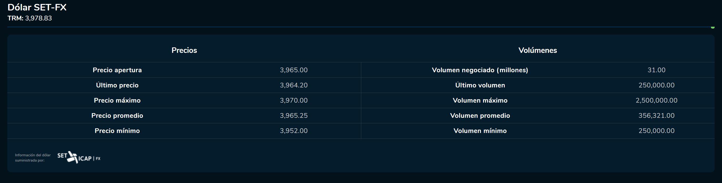 Aperturadivisas 26 de julio