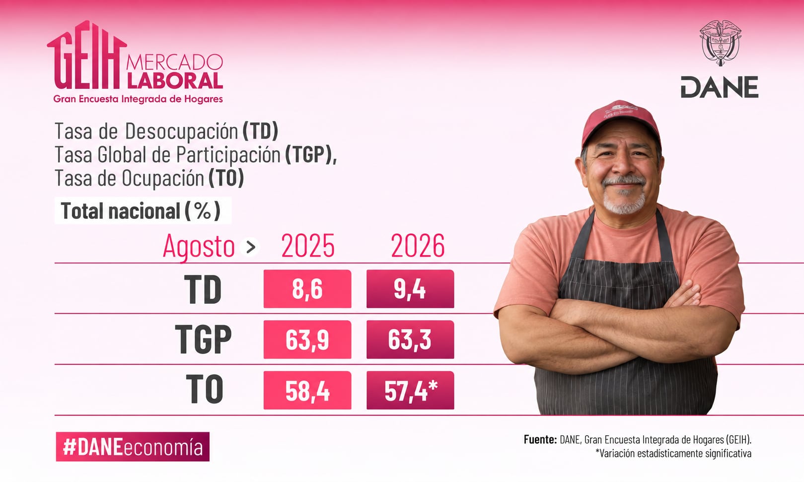 Mercado laboral a agosto de 2026