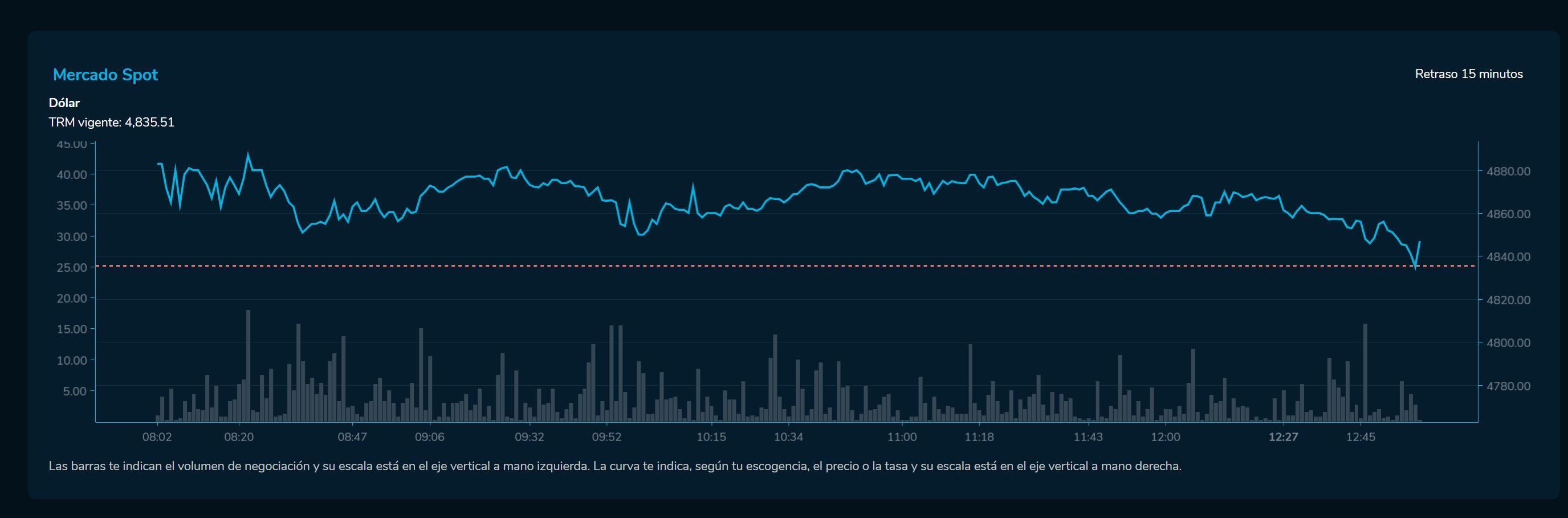 Cierredivisas 16 de marzo