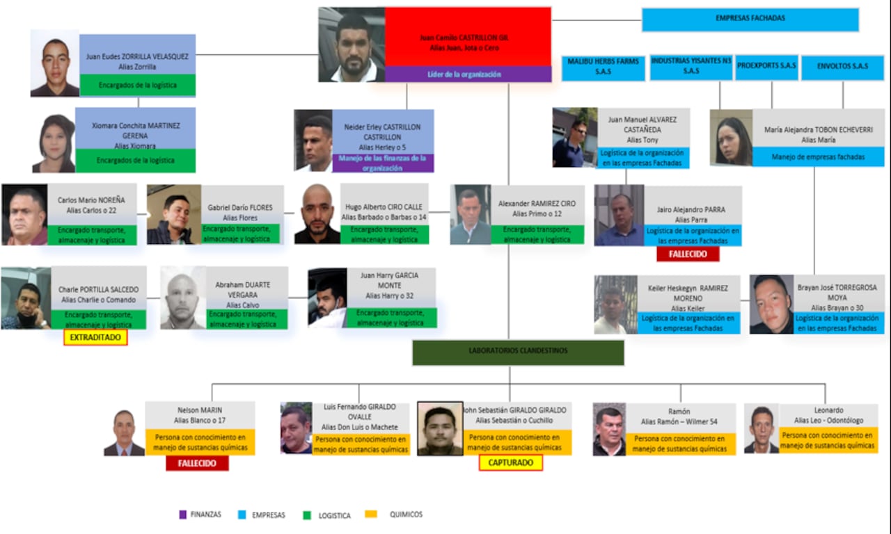 Alias Juan conformó la organización criminal dedicada al tráfico de drogas.