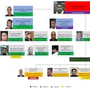 Alias Juan conformó la organización criminal dedicada al tráfico de drogas.