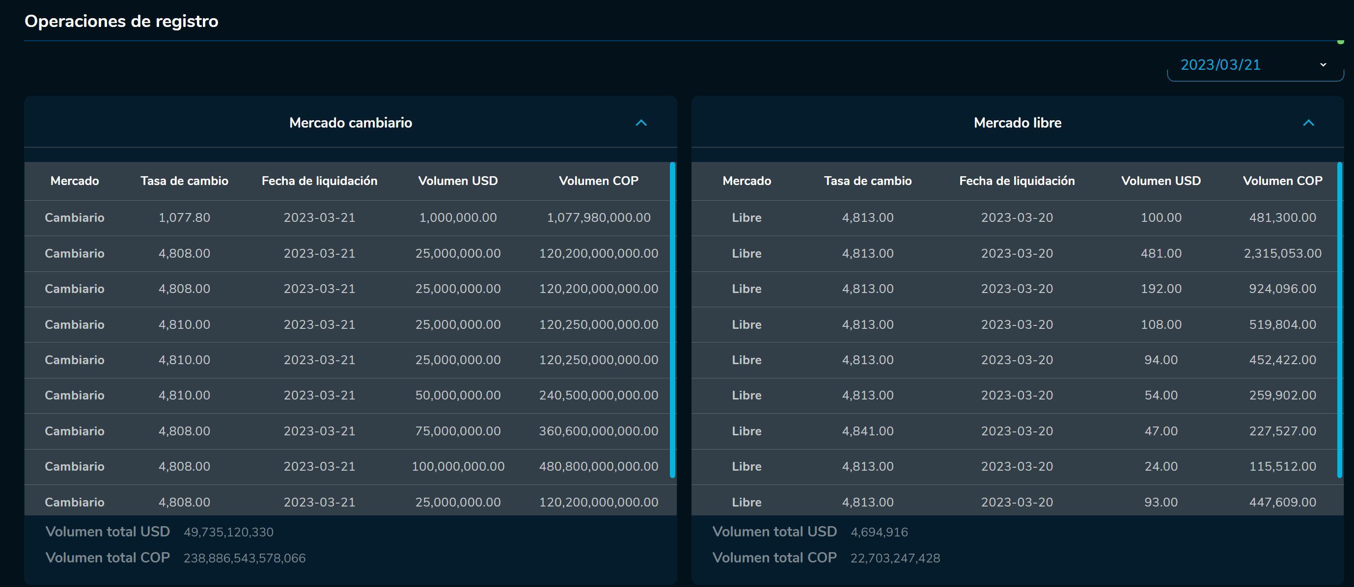 Cierredivisas 21 de marzo