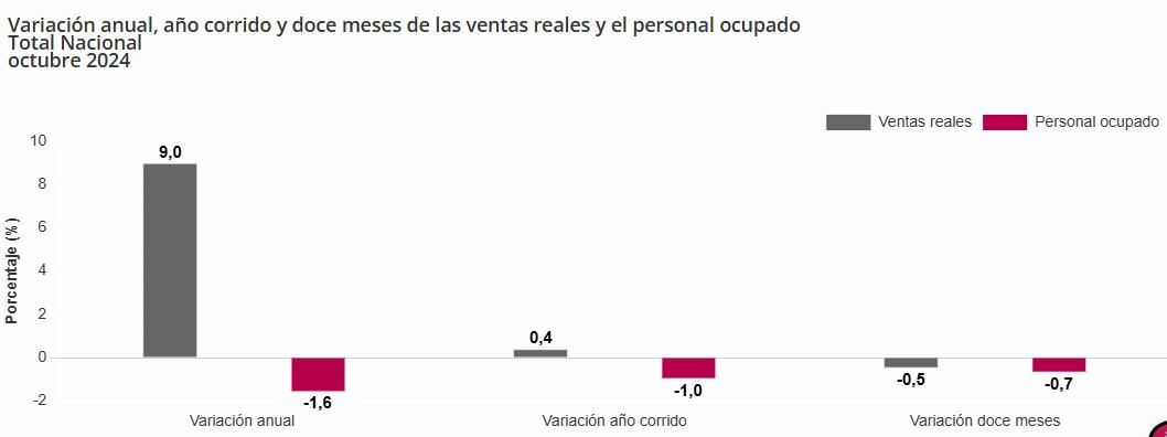 Resultados de la industria en 2024