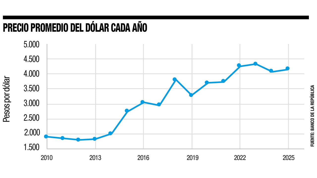 Un momento adecuado para comprar_6