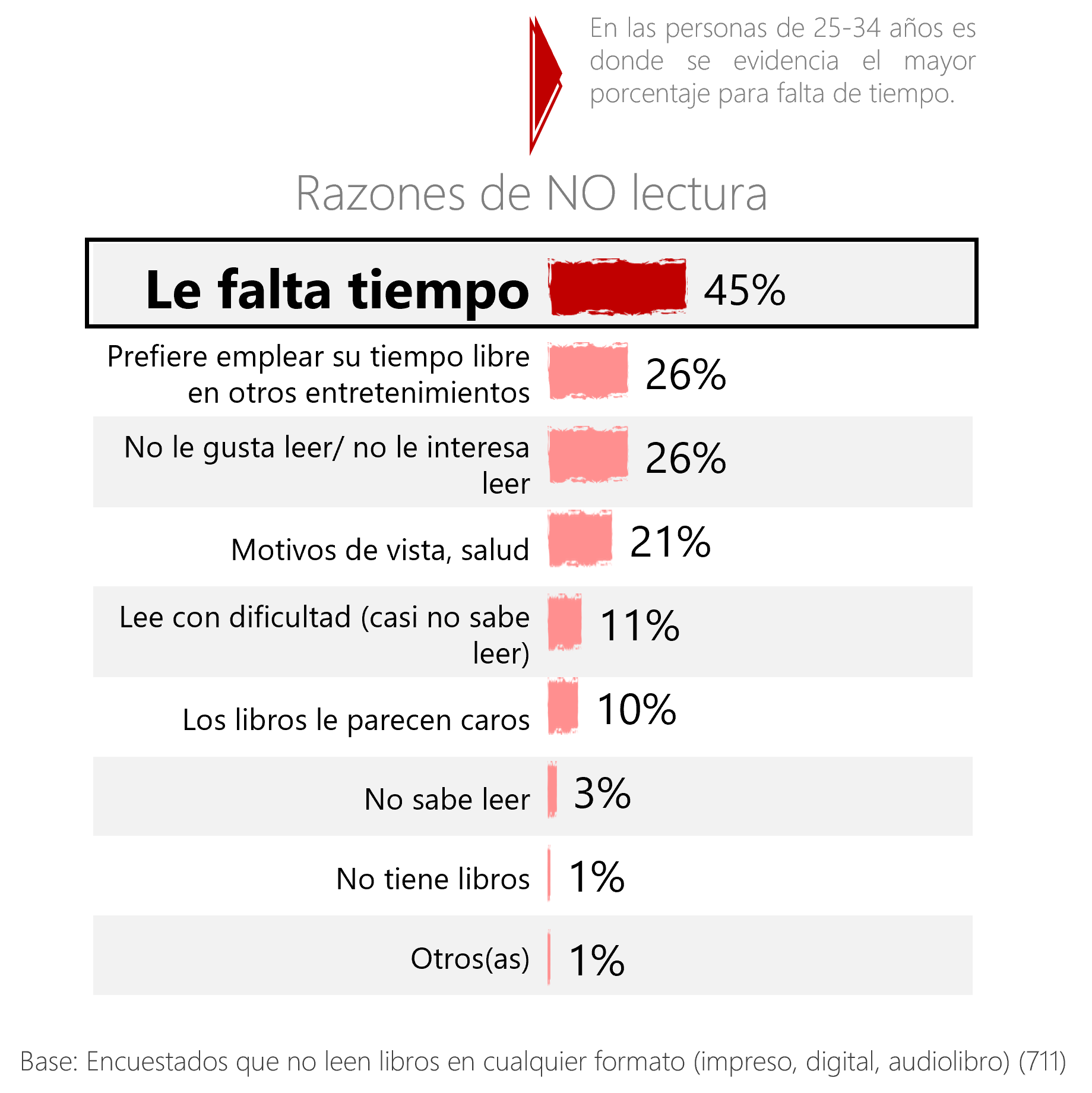 Hábitos de lectura, asistencia a bibliotecas y compra de libros en Colombia 2023