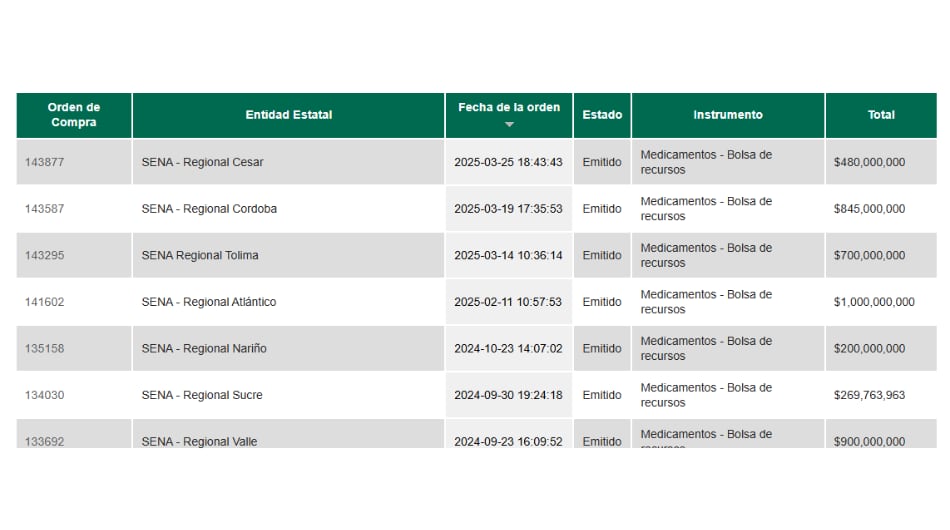 Órdenes de compras.