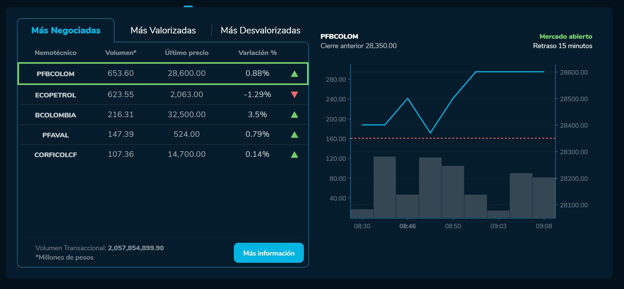 Aperturabvc 06 de junio