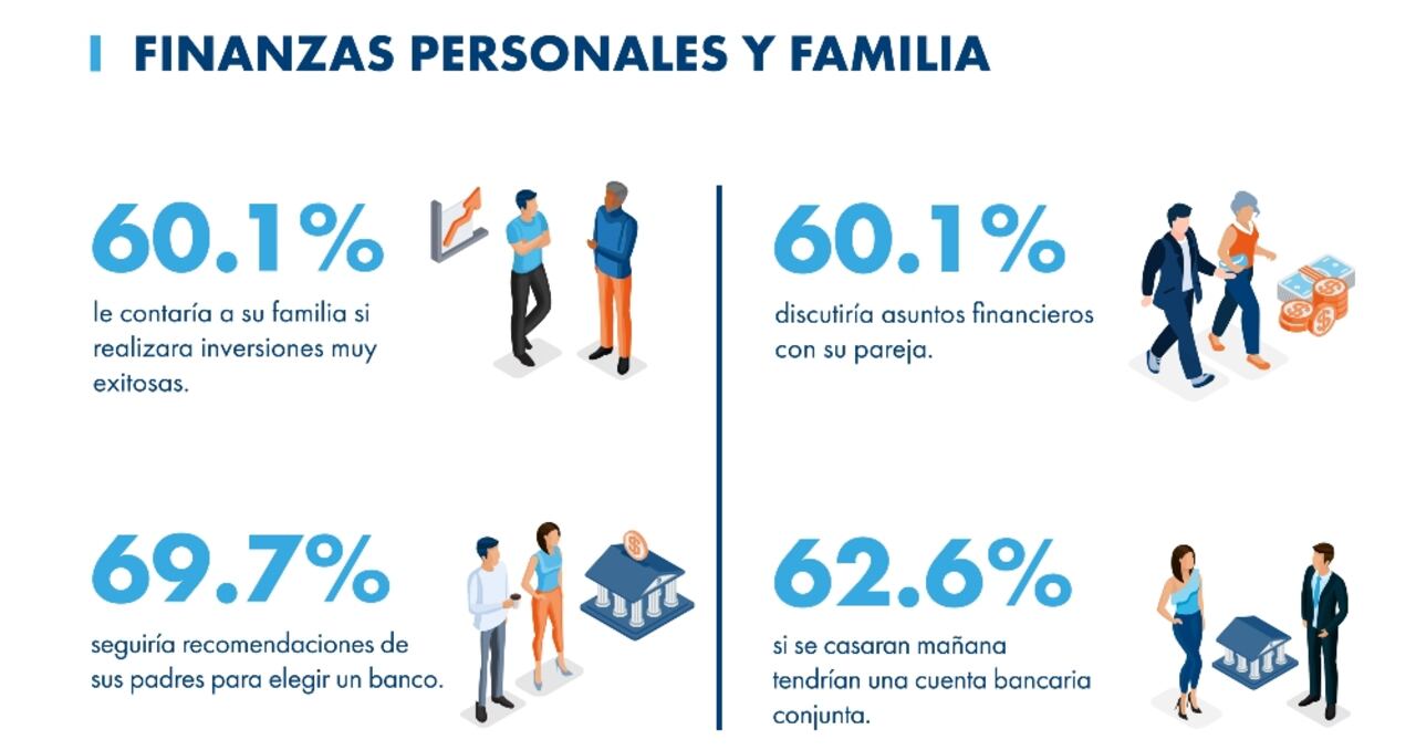 Estudio de banca cotidiana de Temenos