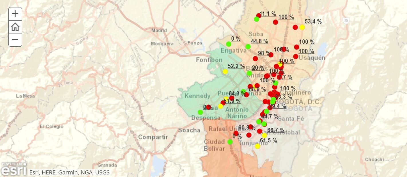 Saludata UCI Bogotá