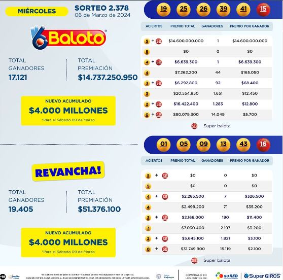Sorteo del Baloto del 6 de marzo de 2024.
