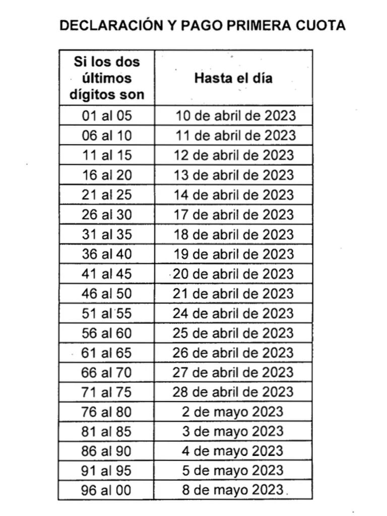 Pago Primera Cuota Renta Personas Jurídicas 2023