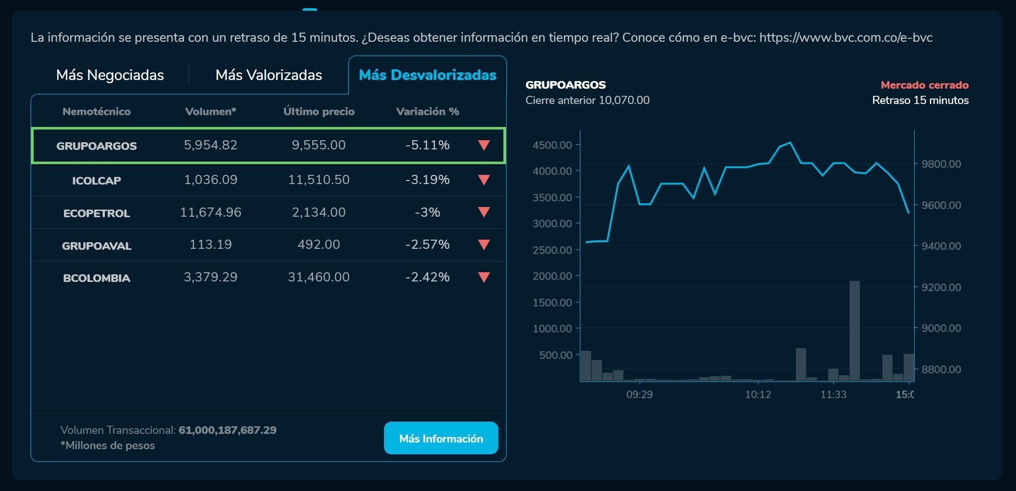 BVCierre 20 de junio