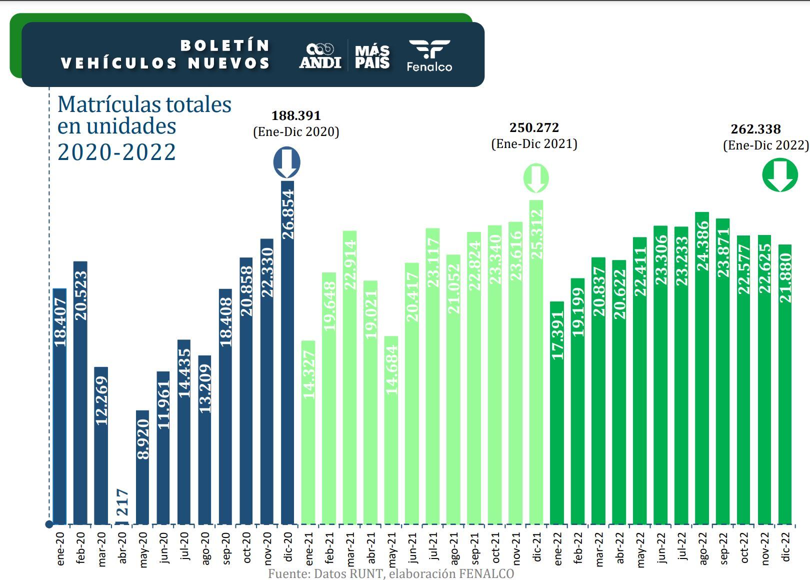Boletín Autos Nuevos - Andi y Fenalco