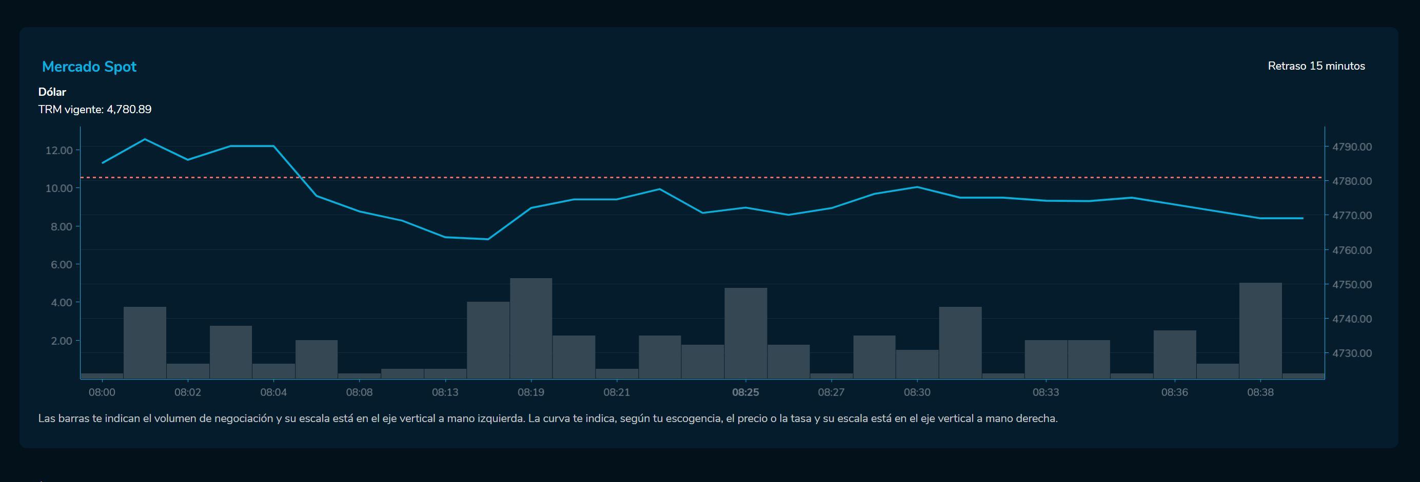 Aperturadivisas 6 de marzo