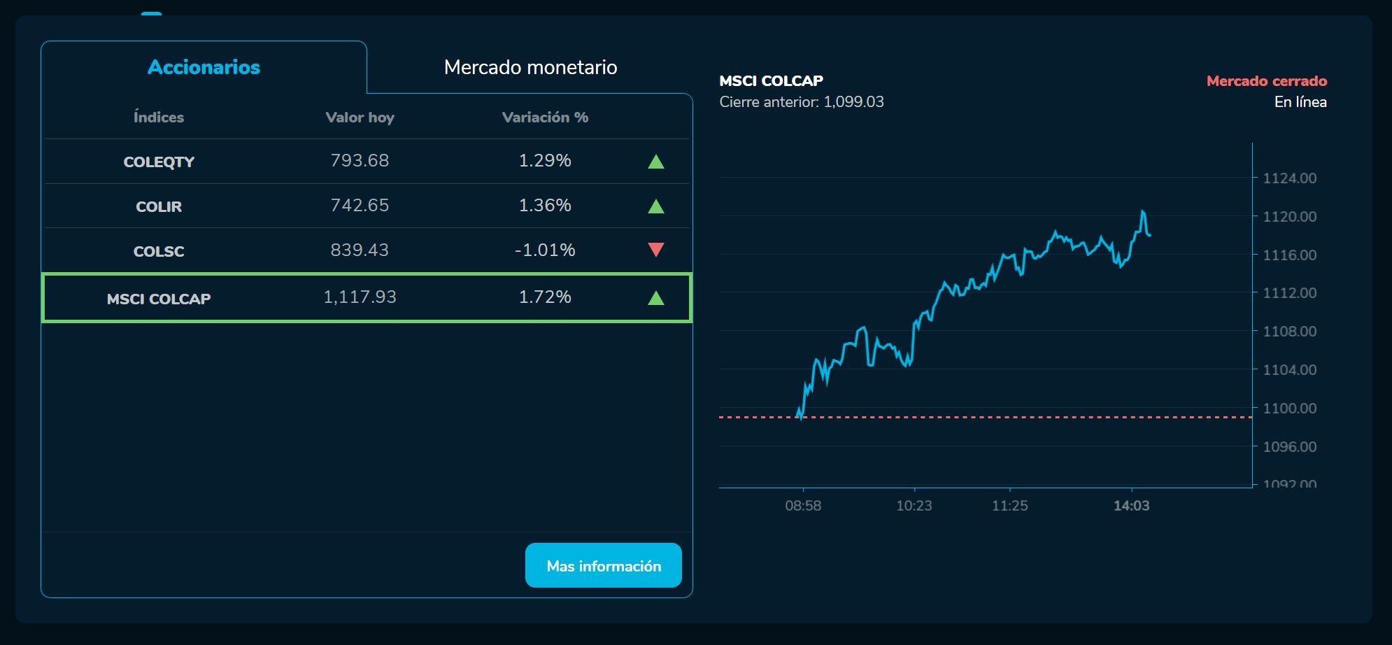 BVCierre 01 de junio
