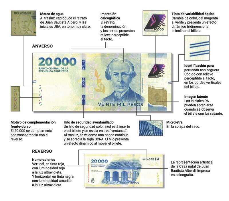 El billete que sacó a circulación Argentina